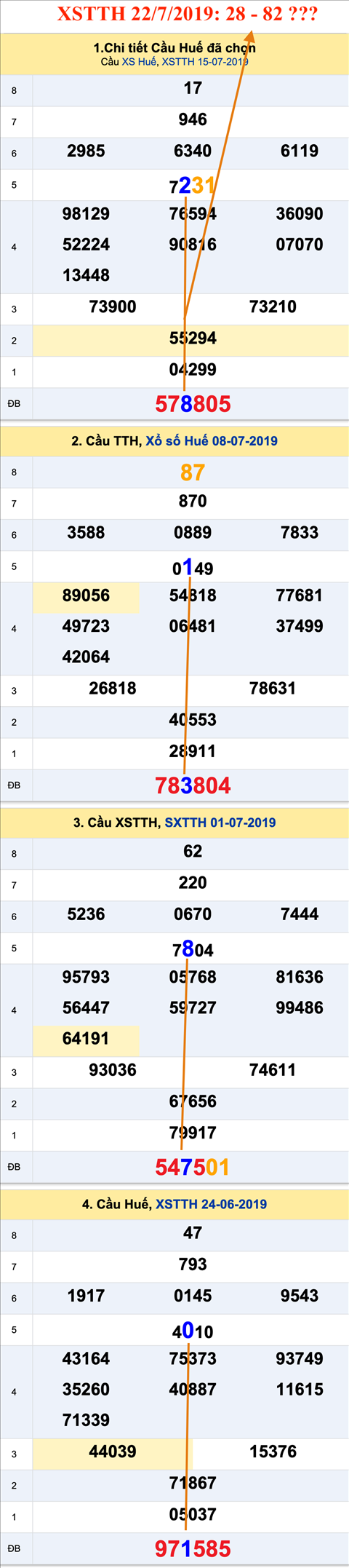 Tham khao an so XSTTH 22-7-2019